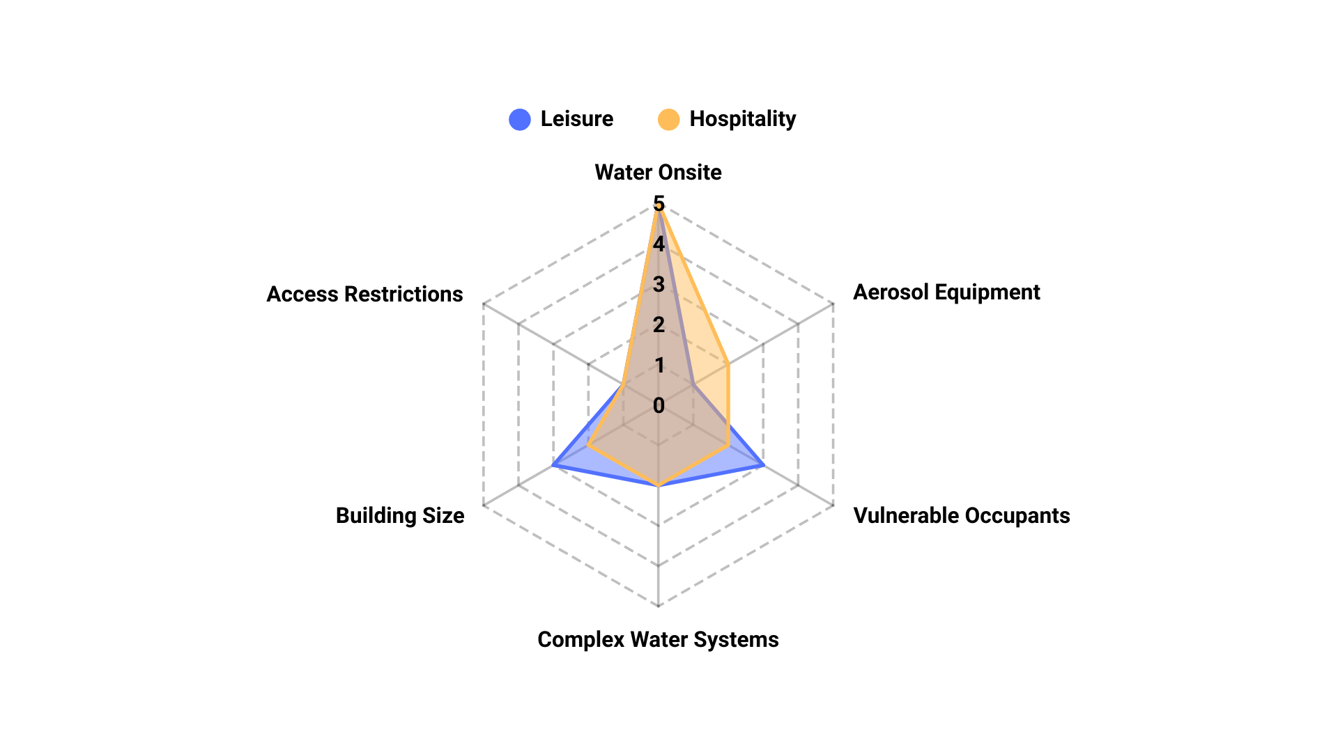 A graph with a triangle in the middle of it