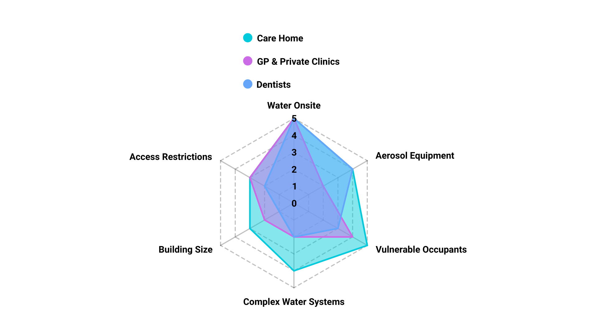 A blue and purple graph with a triangle in the middle