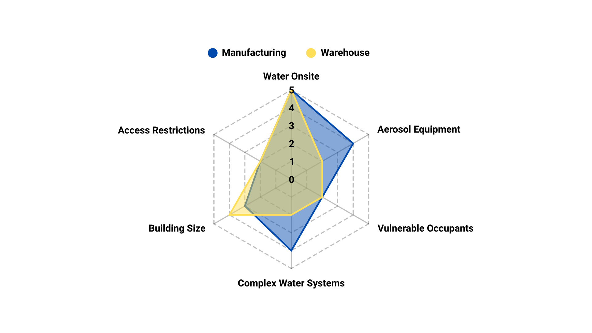 A graph showing the different types of manufacturing companies