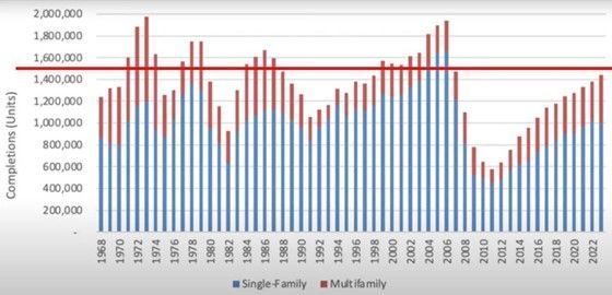 A graph showing the number of people in each state