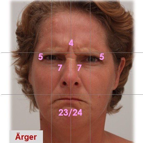 Mimik Gesichter