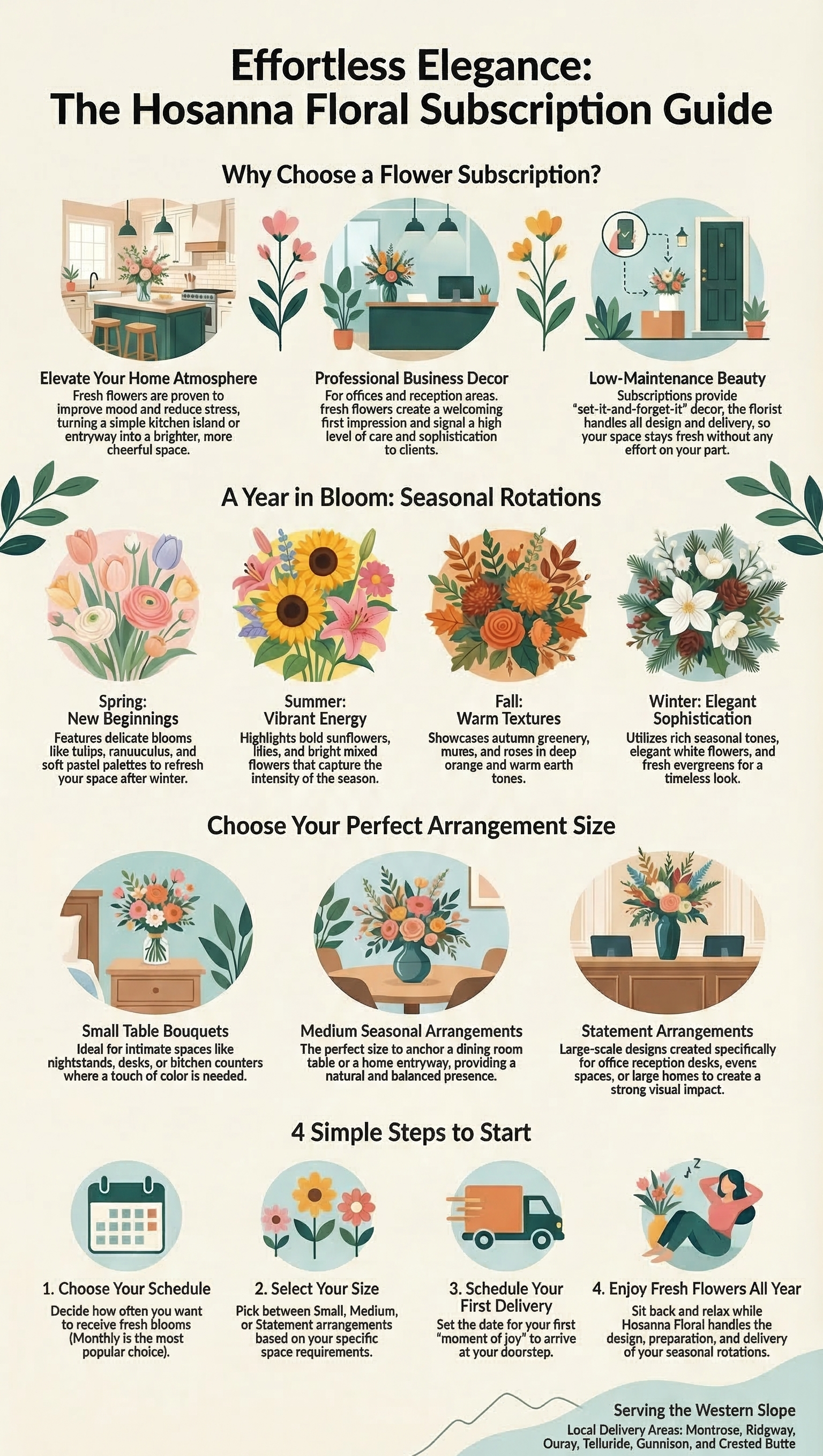 Guide for a floral subscription service showing arrangement options and delivery details.