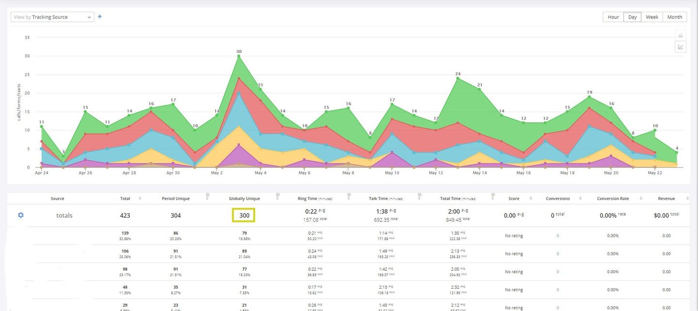 SprayFoamROI Exclusive & Qualified Spray Foam Leads