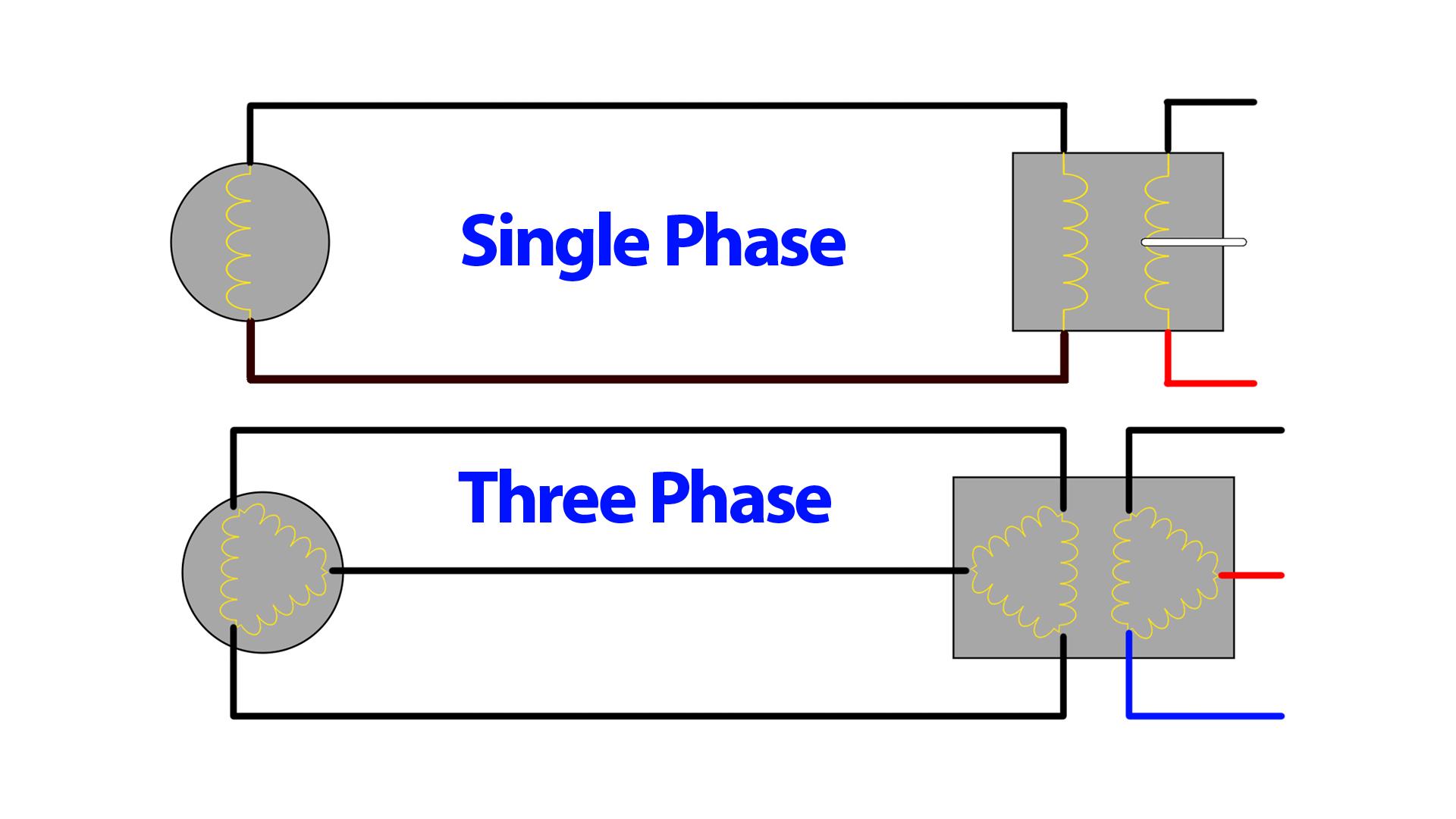 single phase and three phase power