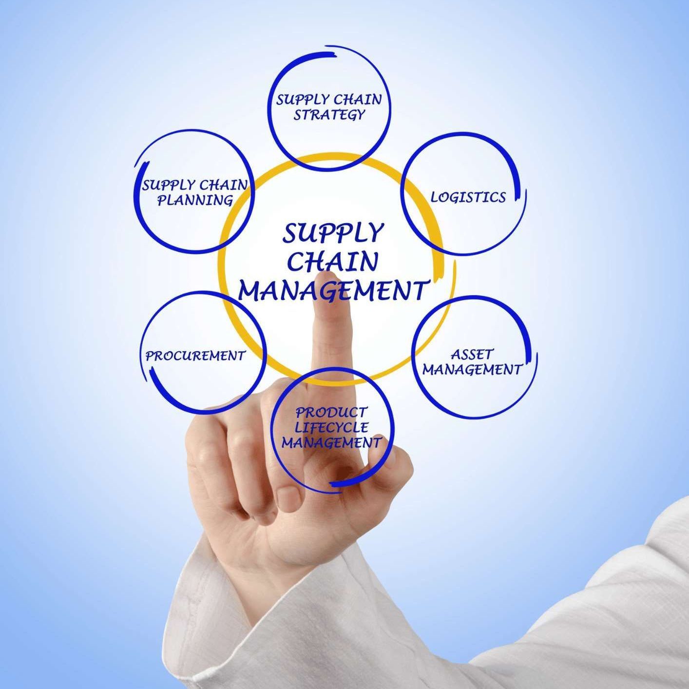 ICS Global Services - Supply Chain