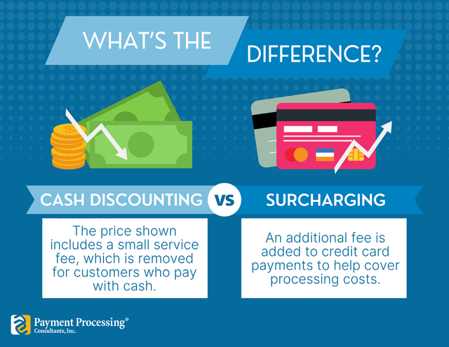 Proven Prospecting Tips for Credit Card Processing Agents