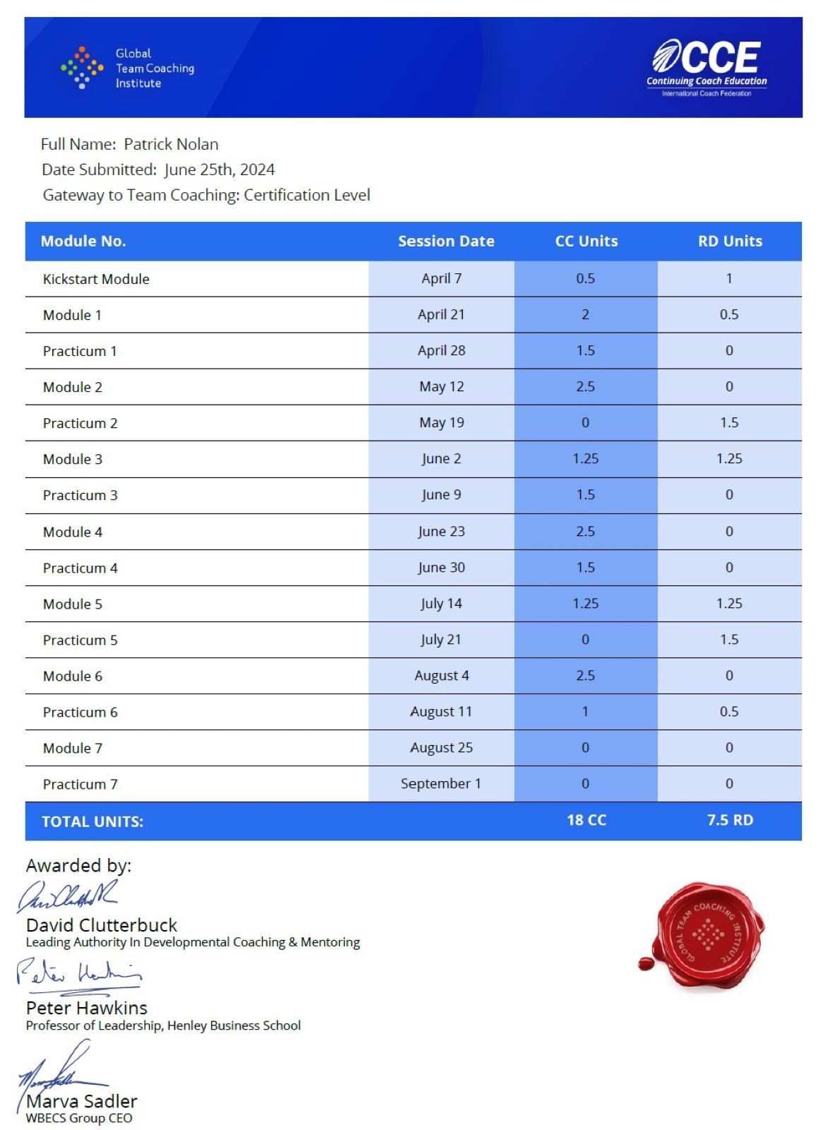 Global Team Coaching Institute- Team Coaching Certification