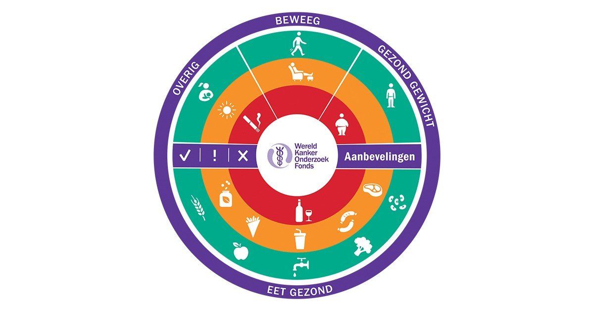 10 aanbevelingen over voeding en leefstijl om de kans op (terugkeer van) kanker te verlagen