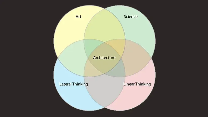 Venn-Diagram-Art-Or-Science
