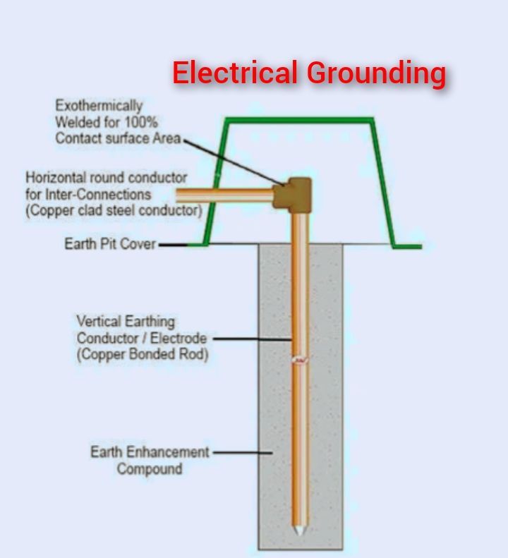 how to ground an electric fence