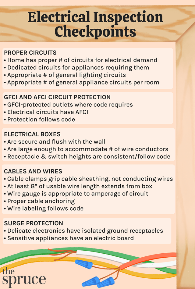 https://lirp.cdn-website.com/d7a1ea03/dms3rep/multi/opt/electrical-inspector-checklist-AC-DC+Electric-640w.png