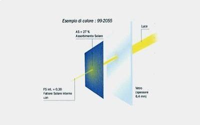 Colore tende