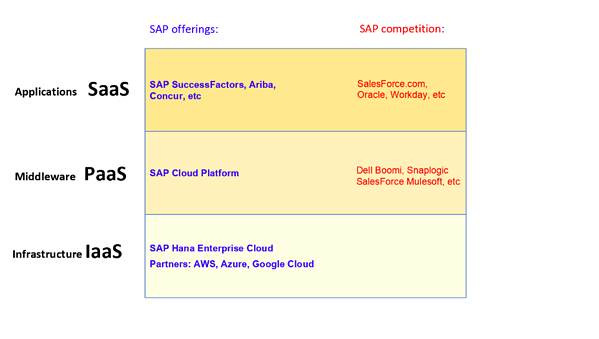 A diagram showing the different types of cloud computing