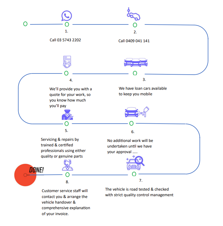 A Close up Of a Brake Disc on A Car — S&A Automotive Repairs Pty Ltd In Yarrawonga, VIC