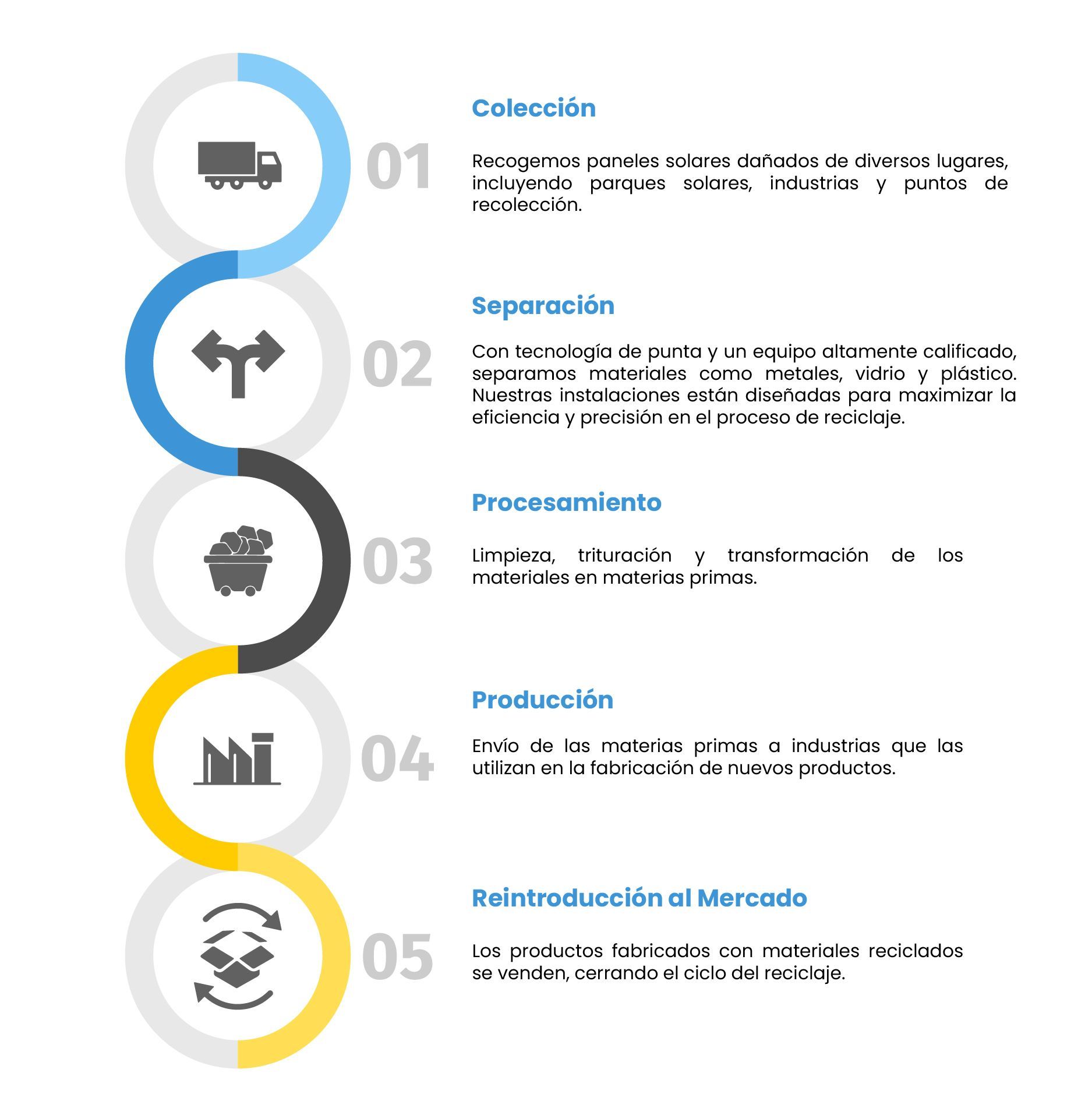 Processo SOLA55