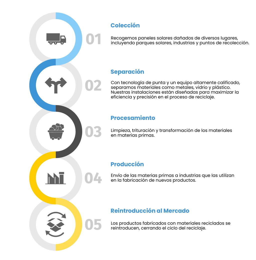 Processo SOLA55