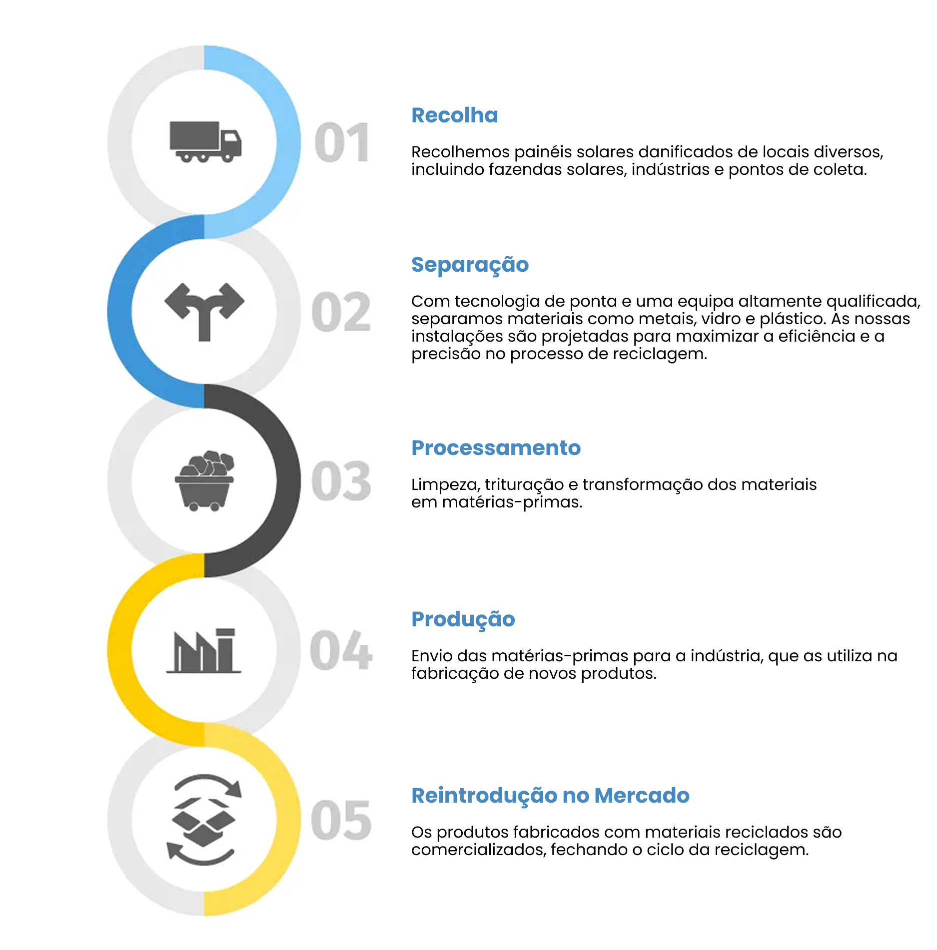 Processo SOLA55
