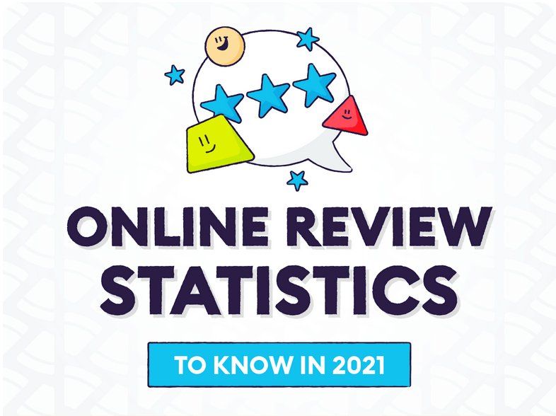 infographic: Online review statistics to know in 2021 to boost your online review process