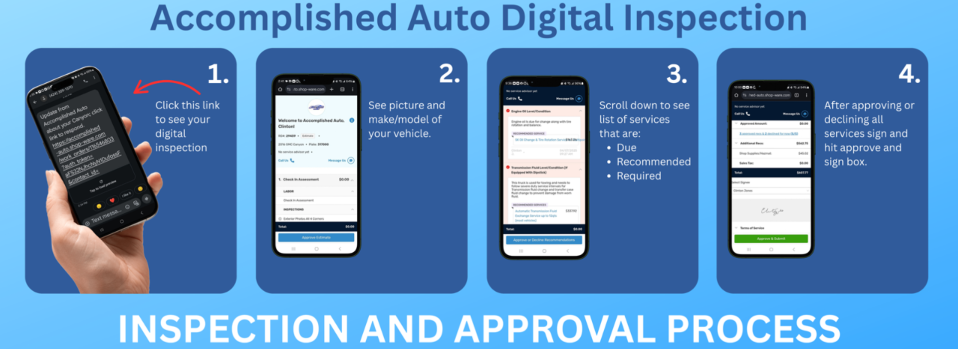 Infographic showing the steps of the auto digital inspection process on a smartphone, numbered 1-4.