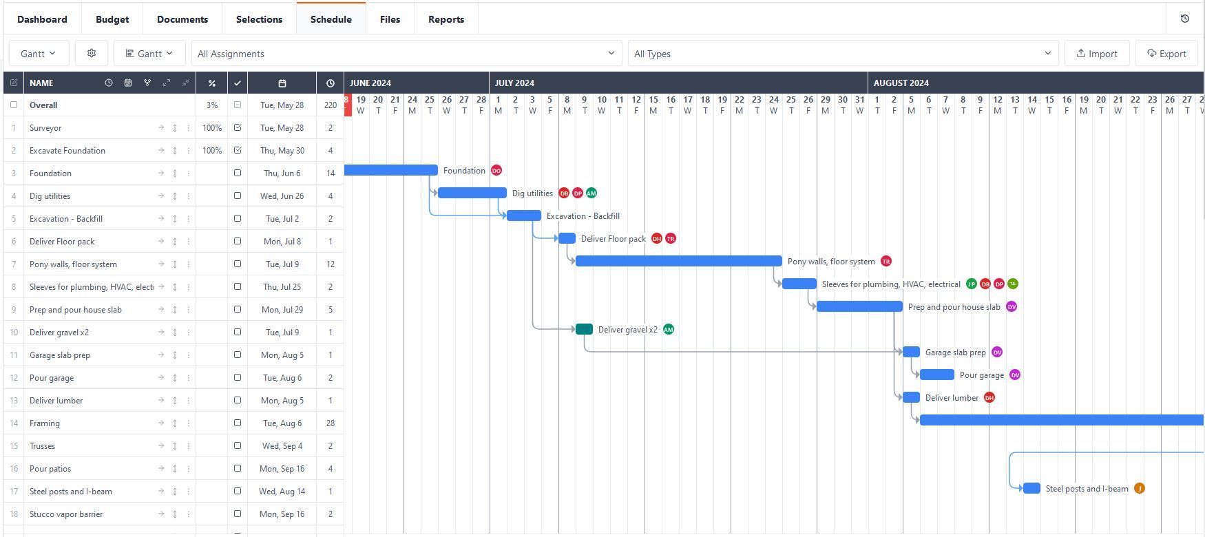 A screenshot of a project schedule on a computer screen.