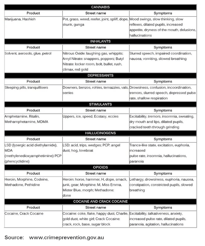 Drug Test With Test kit And Urine — Safe Industries Group Lake Macquarie NSW