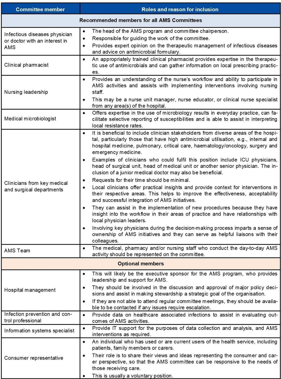 National Centre for Antimicrobial Stewardship