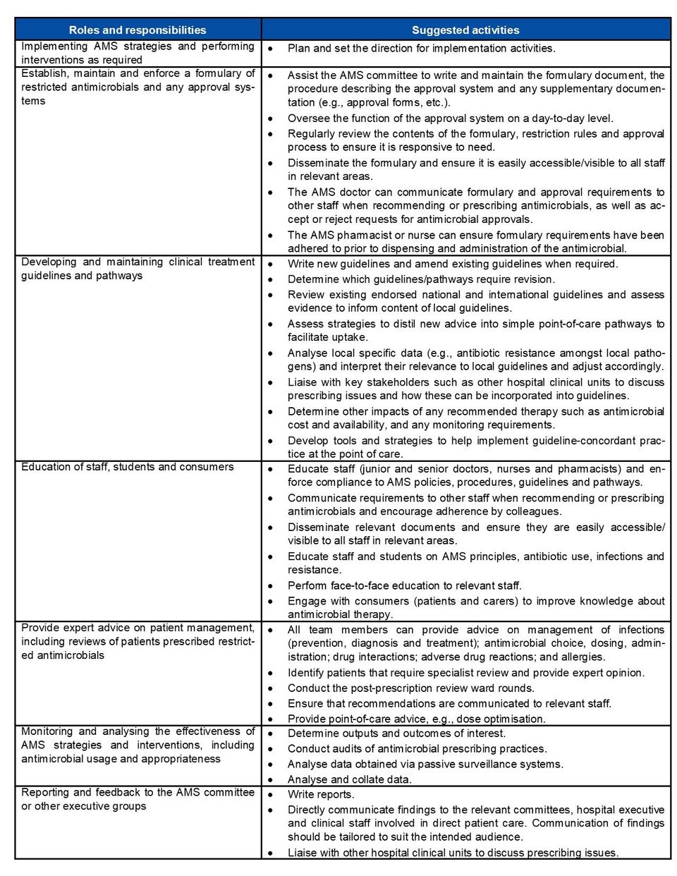 National Centre for Antimicrobial Stewardship