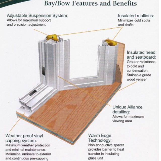Vinyl Bow And Bay Window Sizes Configurations Stanek Replacement