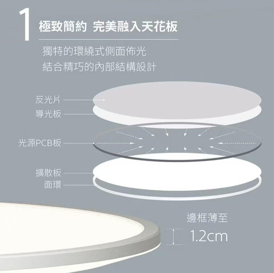 A man installing a Philips light fixture. Text promoting eye protection, with logos for certification, color rendering, and warranty.