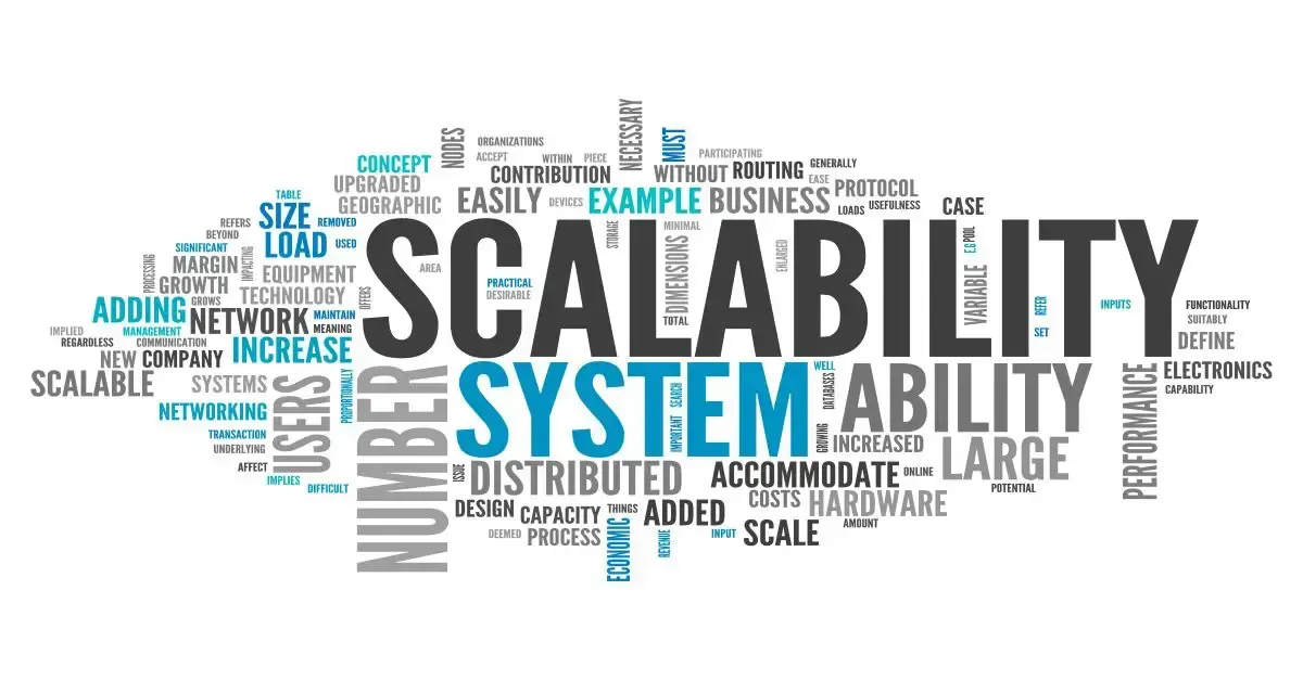 A word cloud with the word scalability in the middle.