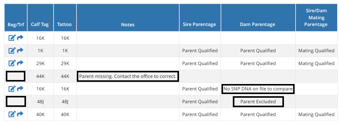 DNA Status