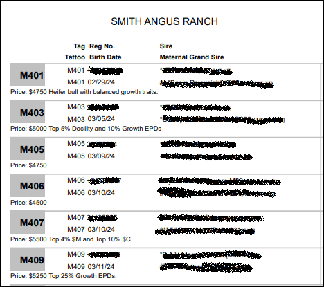 Landscape Data Sheet