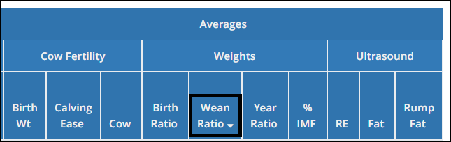 Cow Production Report