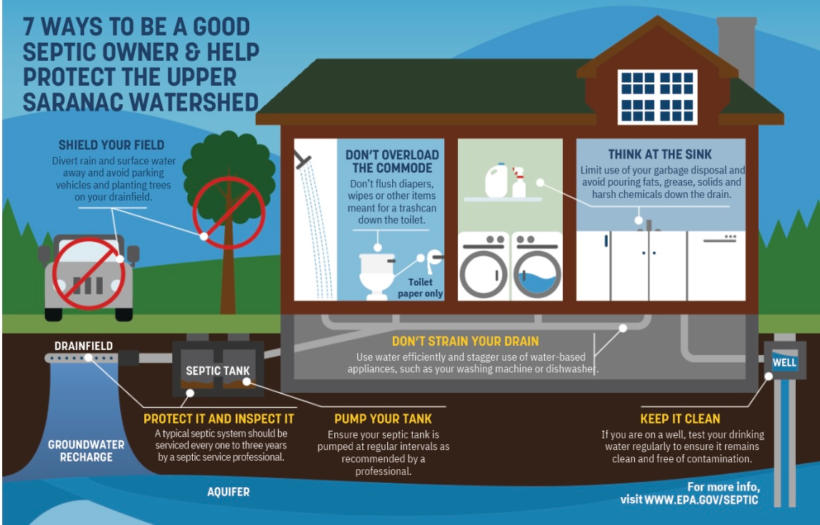 An illustration of a house with the words 