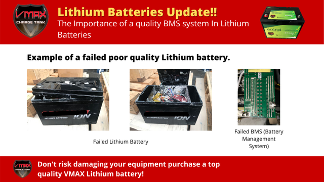 Lithium Battery Management Systems (BMS)