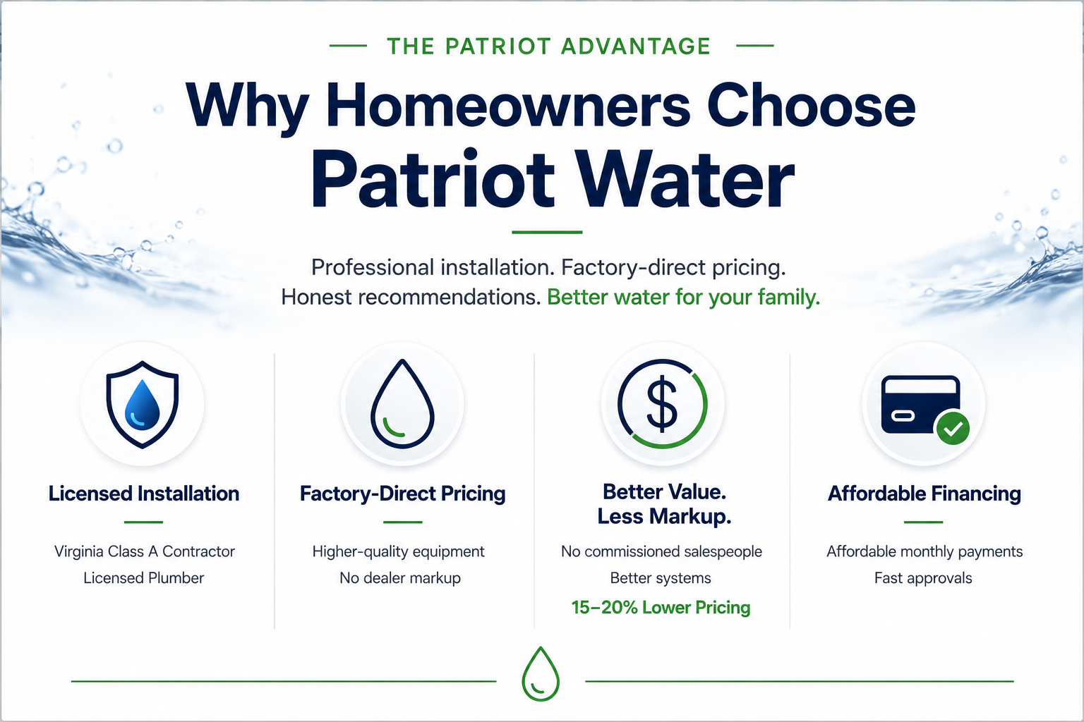 Patriot water system. Factory direct pricing. Licensed installation. Better Value. Affordable financing.