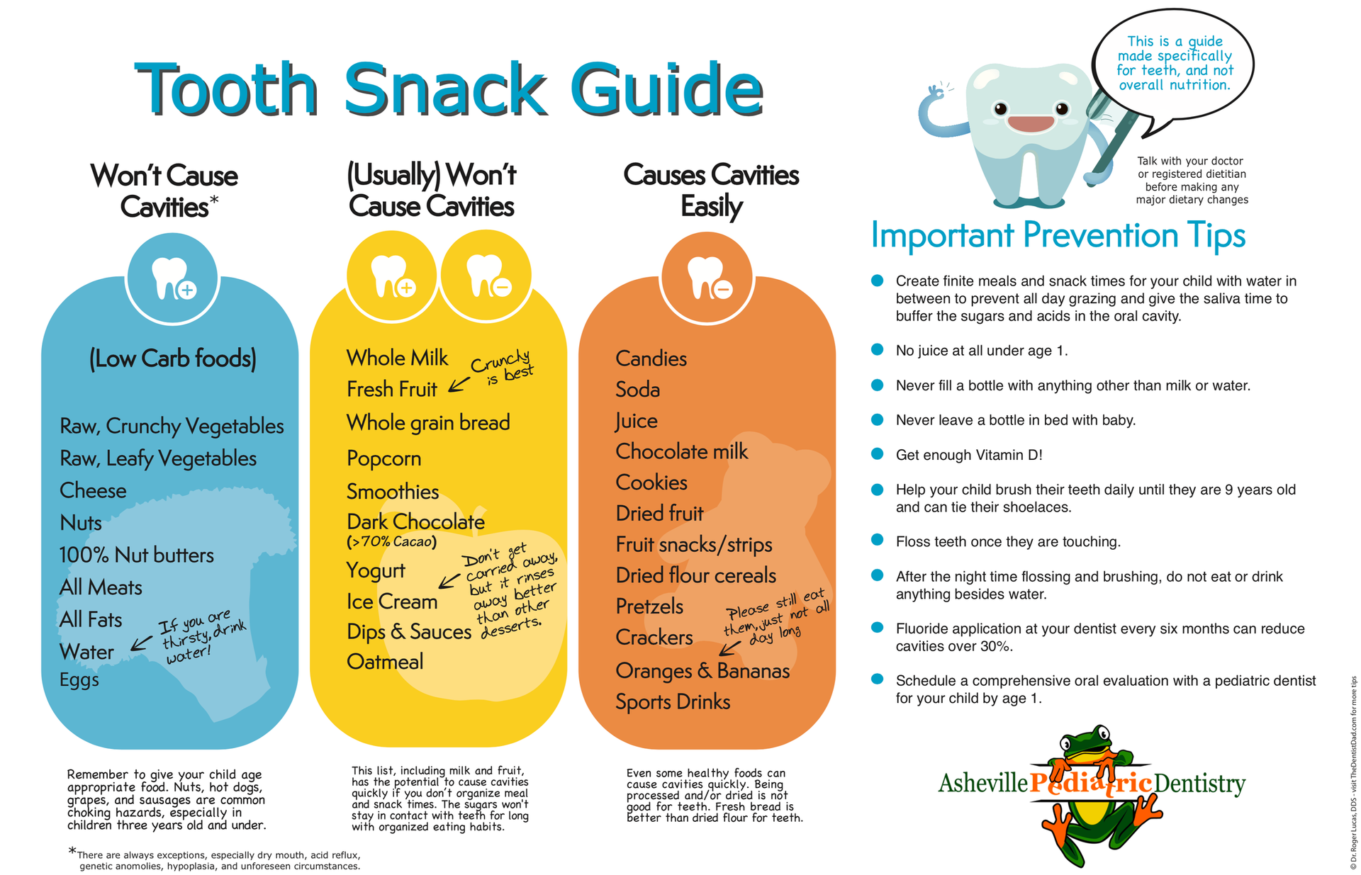 A tooth snack guide with important prevention tips tips and guides Asheville Pediatric Dentistry (828) 277-6788