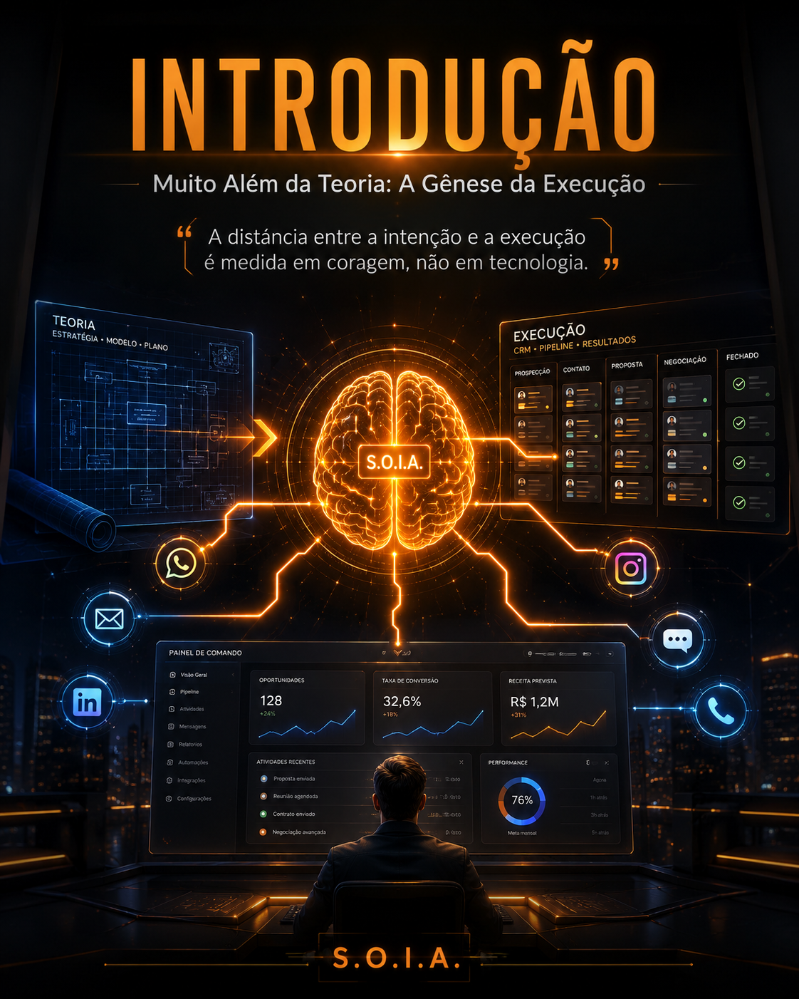 Introdução S.O.I.A.