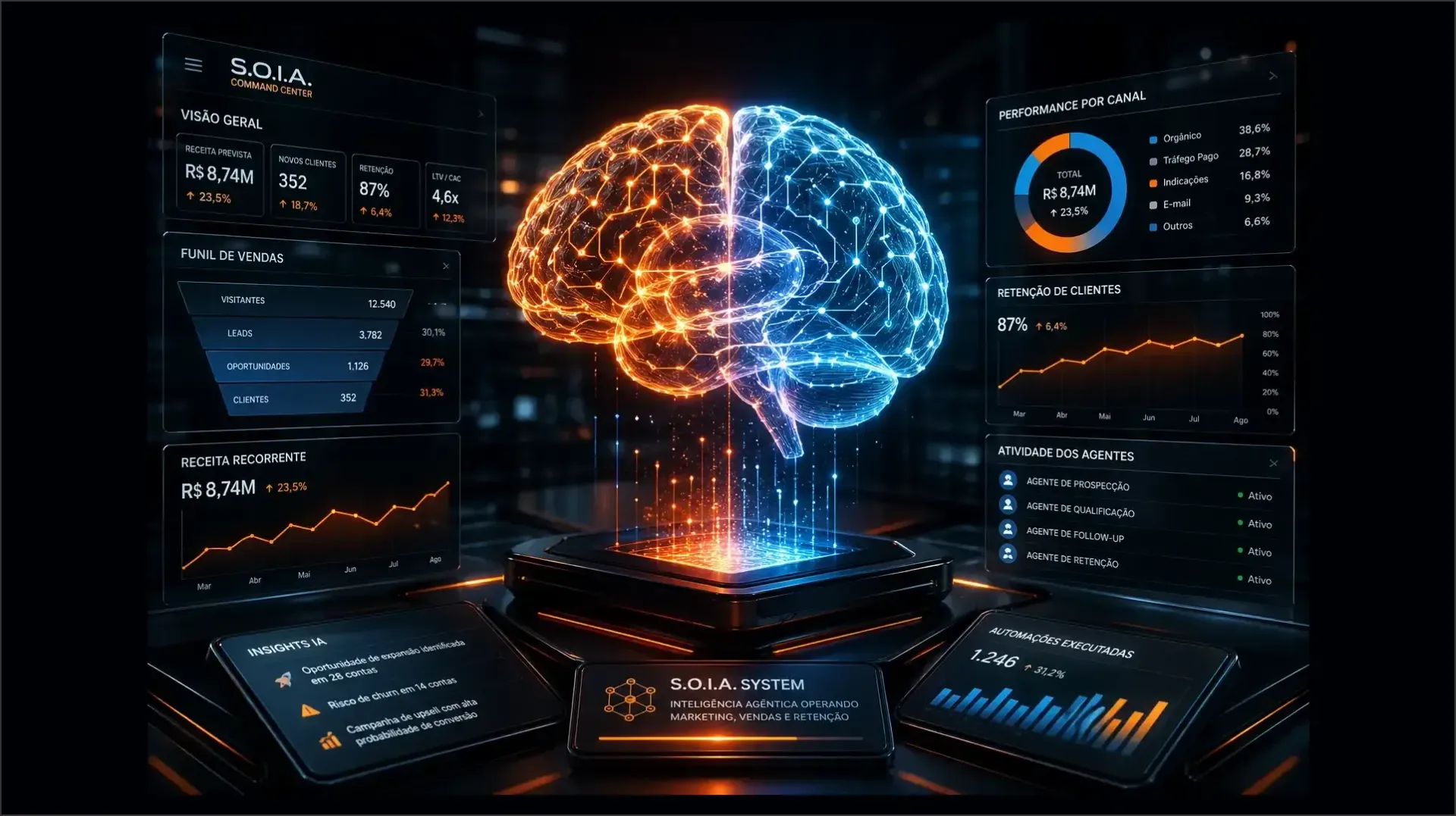 Painel com cérebro digital e dados em interface futurista, representando automação inteligente, anál