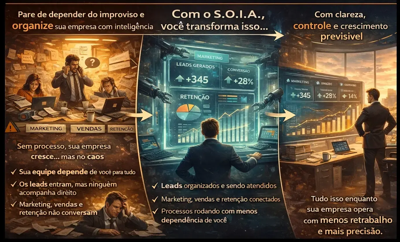 Agentes de IA aplicados na automação de processos empresariais em marketing, vendas e atendimento co