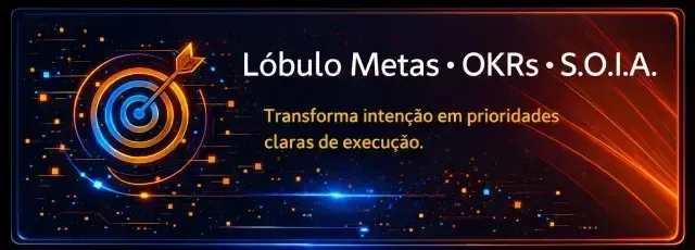 Banner com ícone de alvo e texto laranja: “Lobo de Metas • OKRs • SOIA” e “Transformar a intenção em prioridades de execução claras”.