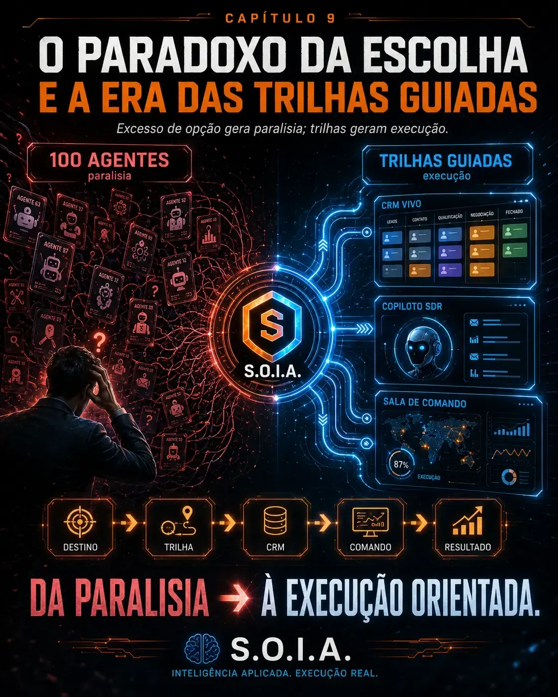 Imagem Capítulo 9