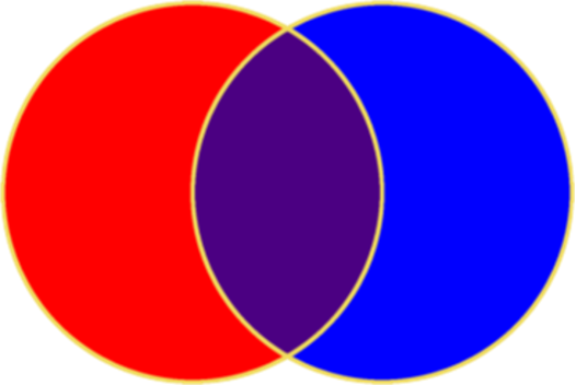 De drie-eenheid afgebeeld als drie in elkaar overlappende cirkels.