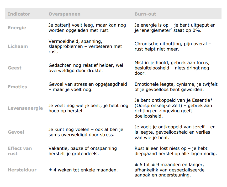 Energieherstel hooggevoeligheid: tips voor HSP's bij burn-out.