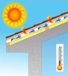 disegno tecnico per pannelli coibentati