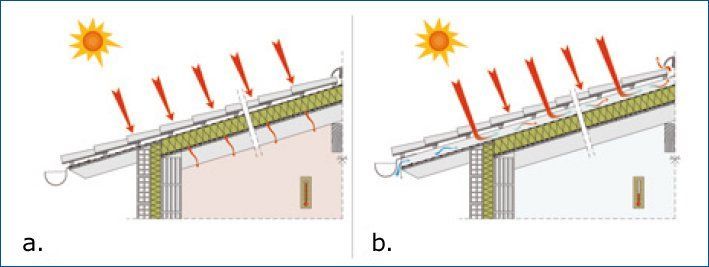 disegno tecnico tetto ventilato