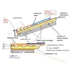 disegno tecnico relativo all'isolamento di un tetto