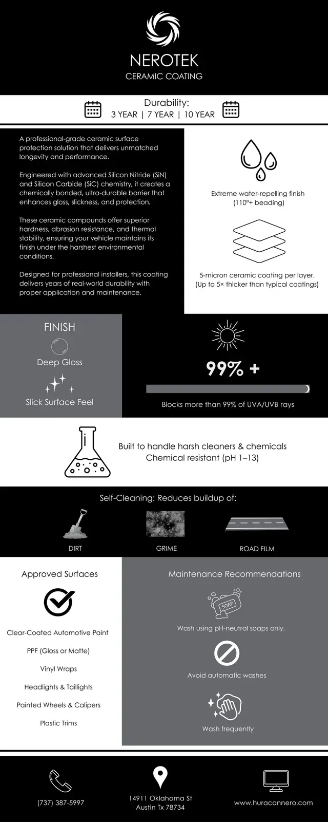 Black-and-white infographic with text blocks, icons, and arrows explaining a process or steps.