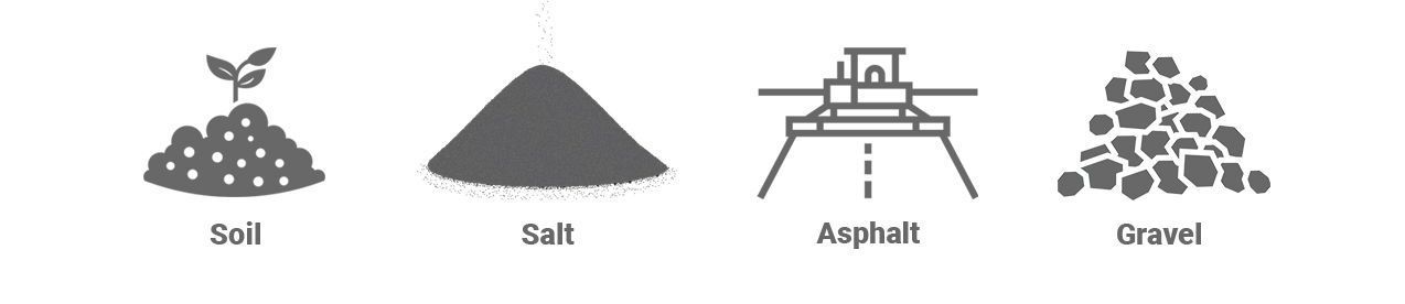Auger indsutries