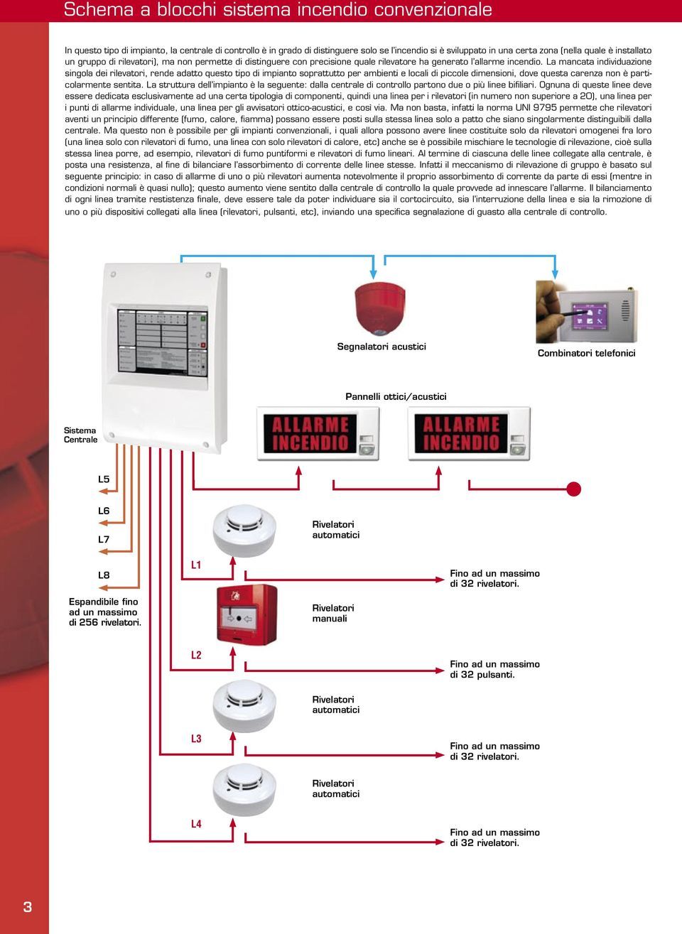 specifiche impianti antincendio per abitazioni
